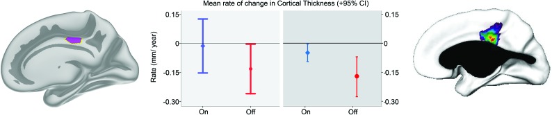 Fig 4.