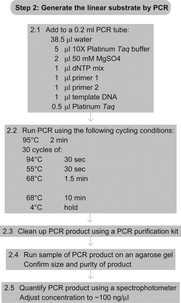 Figure 7.5