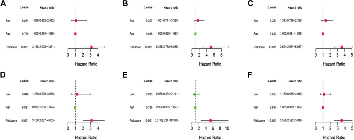 FIGURE 6