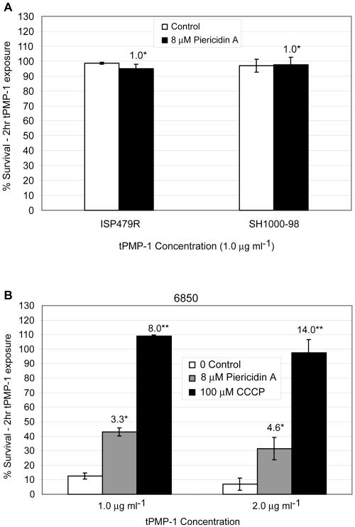 FIG. 11.