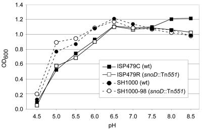 FIG. 8.