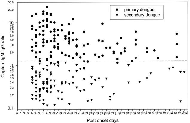 FIG. 2.