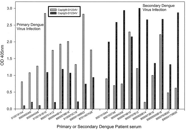 FIG. 3.