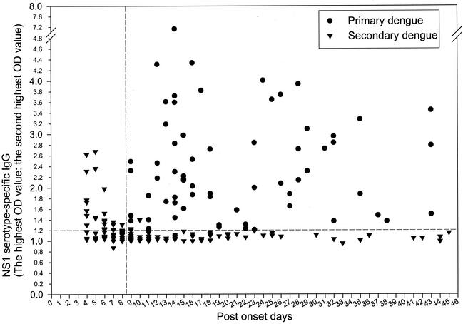 FIG. 4.