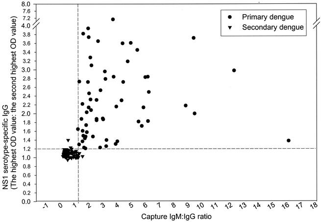 FIG. 6.