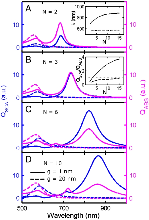 Fig. 6.