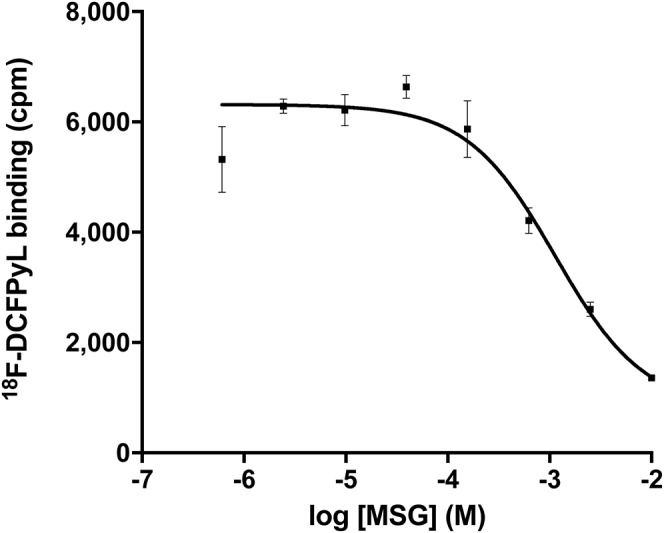 FIGURE 3.