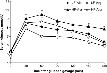 FIGURE 2 