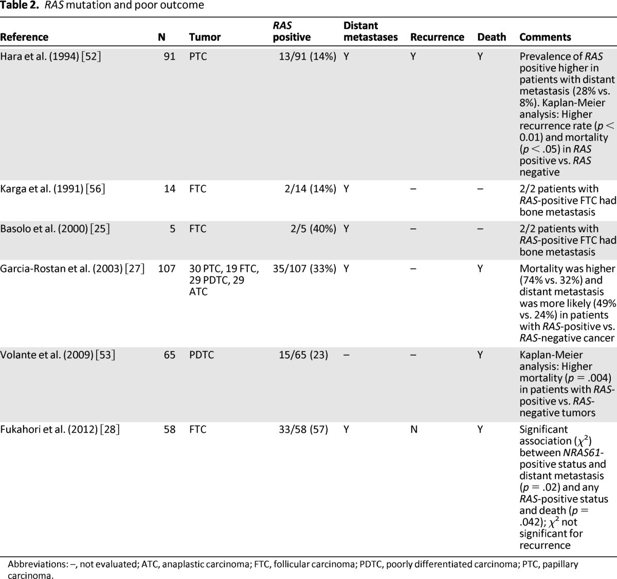 graphic file with name onc00813-1374-t02.jpg