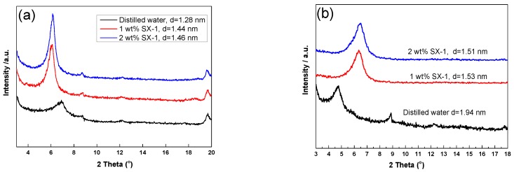 Figure 10