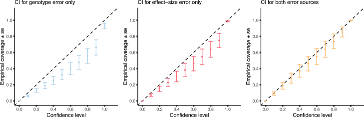 Figure 6