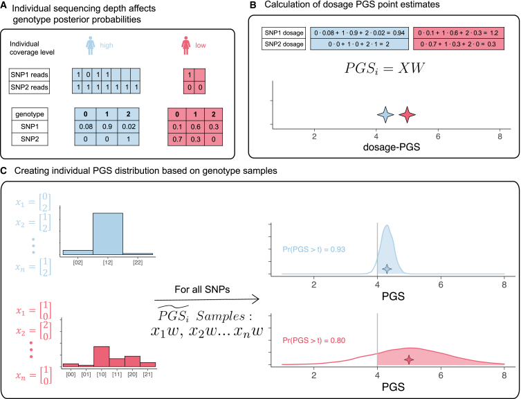 Figure 1