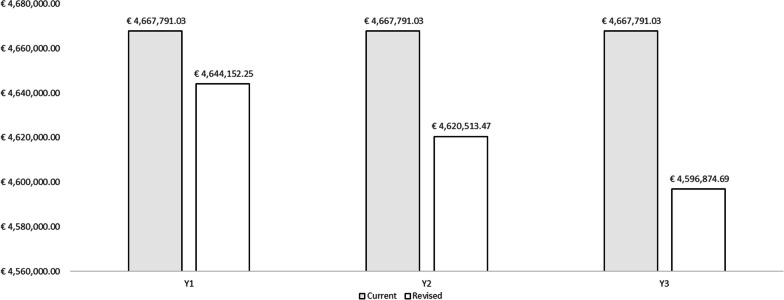 Fig. 4