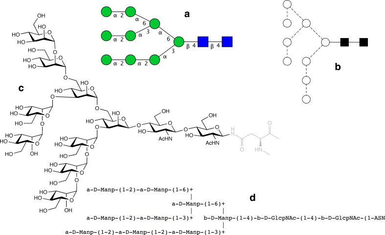 Fig. 2