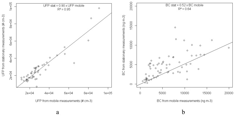 Figure 10.