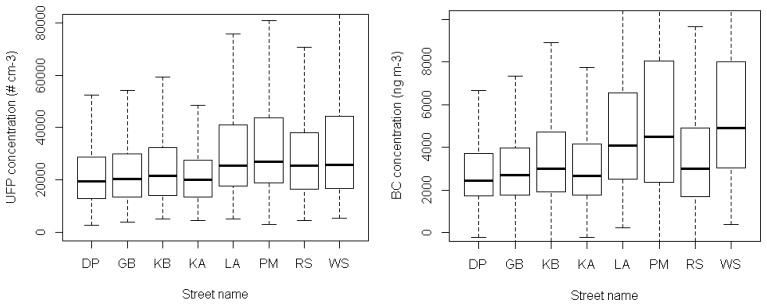 Figure 9.