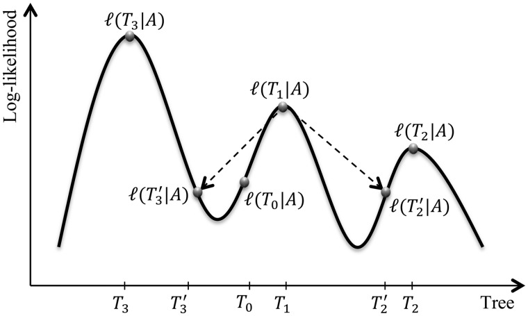 Fig. 4.