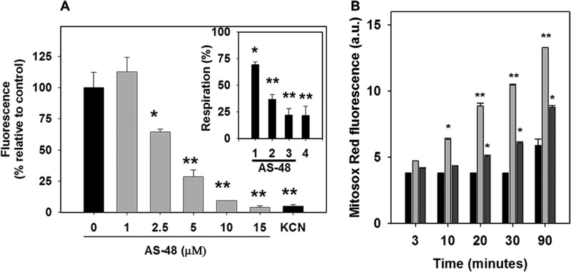 FIG 4