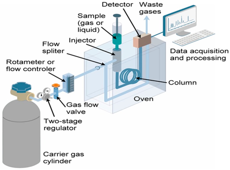 Figure 18