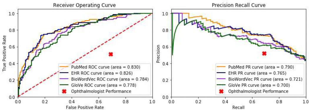 Figure 5: