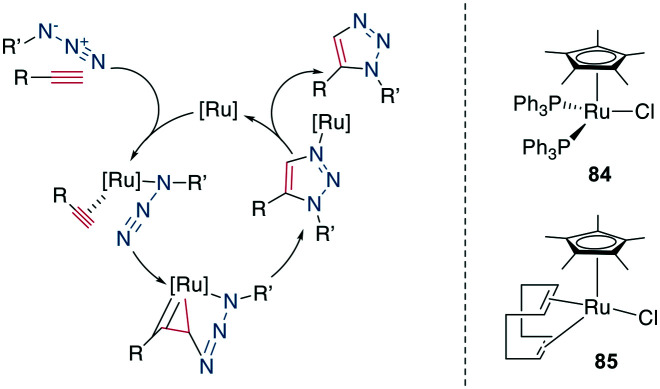 Scheme 36