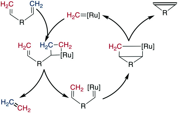 Scheme 27