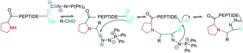 Scheme 41