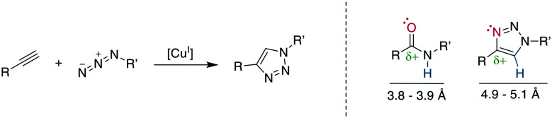 Scheme 32