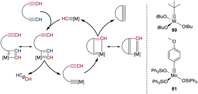 Scheme 31