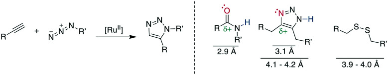 Scheme 35