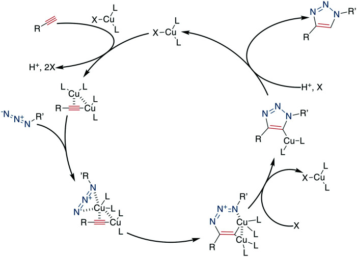 Scheme 33