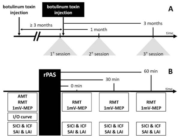 FIG. 1