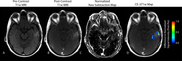 Figure 2: