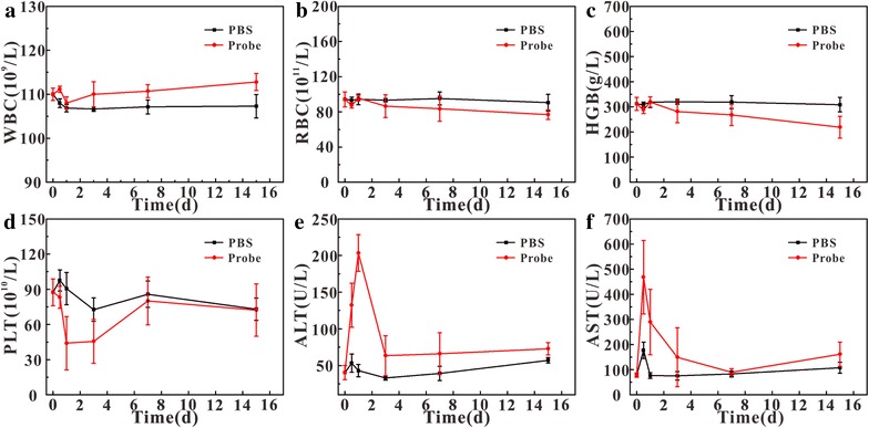 Fig. 8