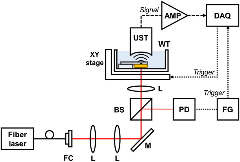 Fig. 4