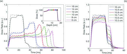 FIG. 8.