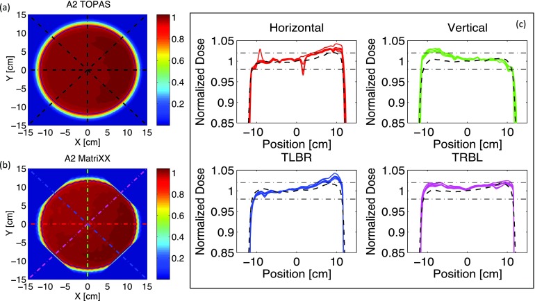 FIG. 4.