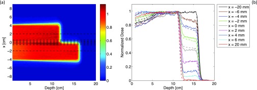 FIG. 7.