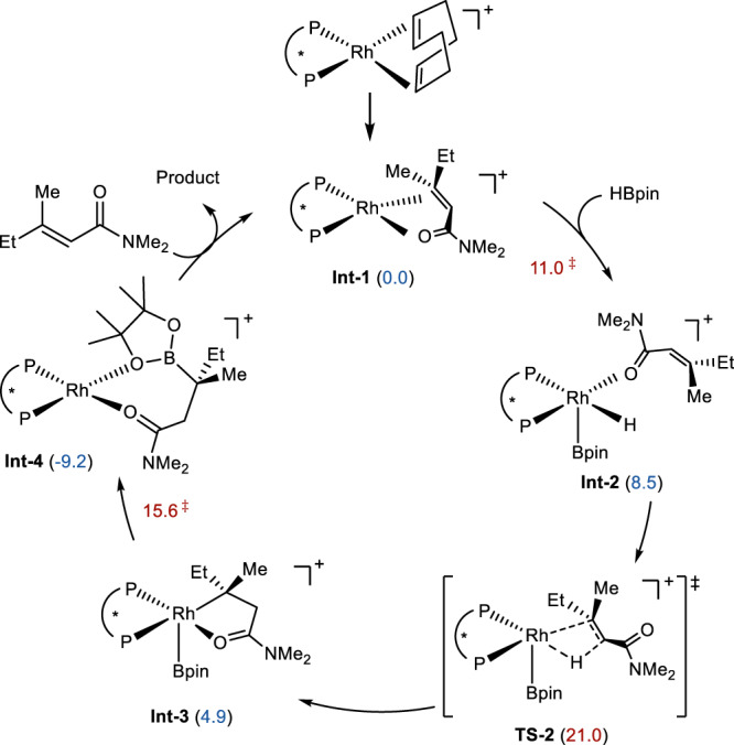 Fig. 6