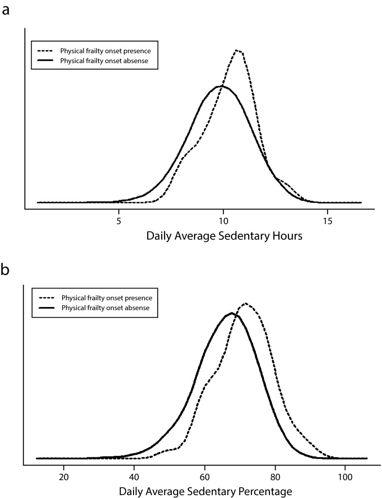 FIGURE 1—