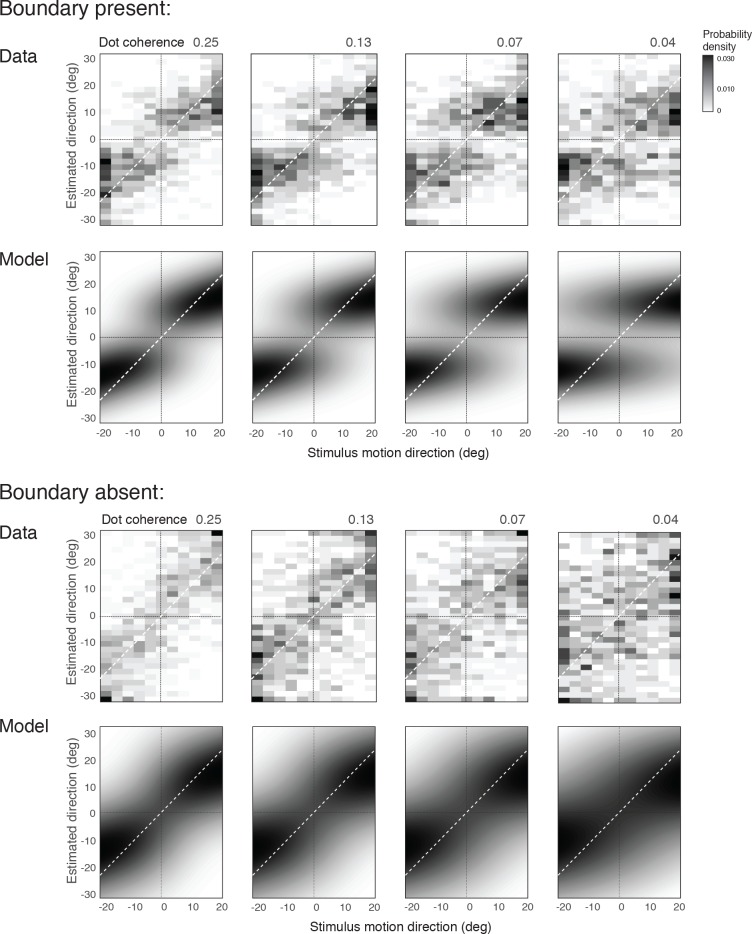 Figure 10—figure supplement 1.