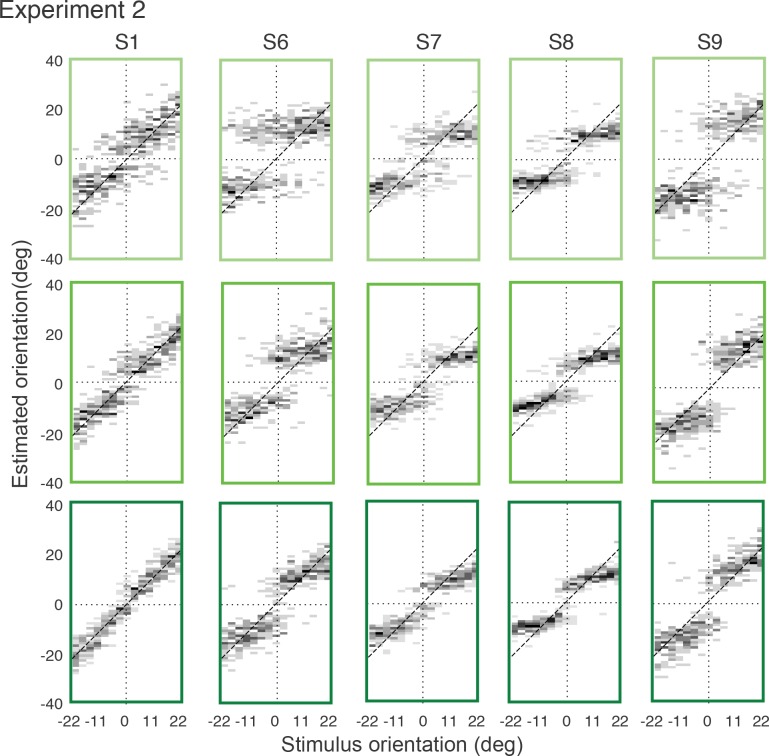 Figure 5—figure supplement 1.