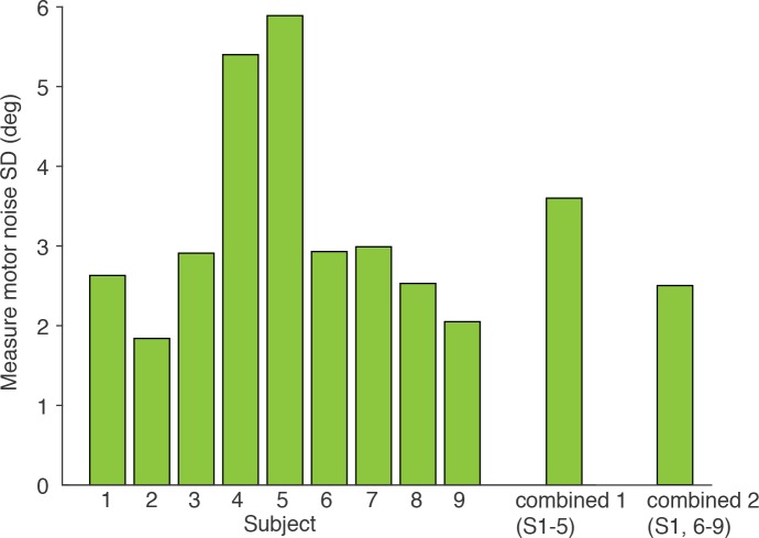 Figure 3—figure supplement 1.