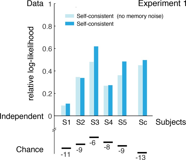 Figure 4—figure supplement 1.