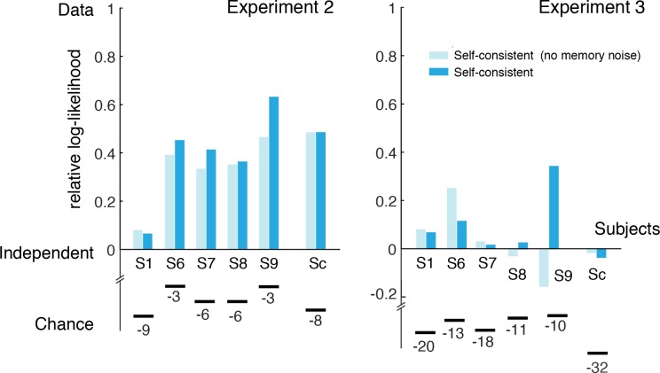 Figure 7—figure supplement 1.