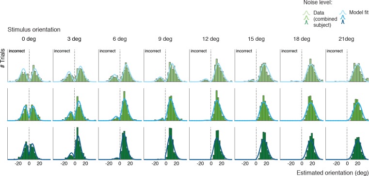 Figure 3—figure supplement 2.