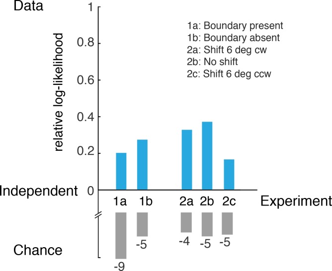 Figure 10—figure supplement 2.