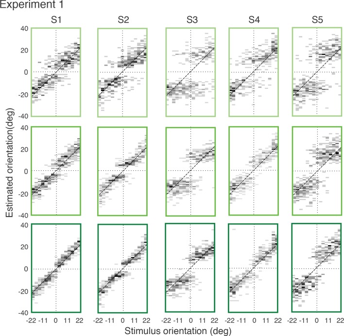 Figure 1—figure supplement 1.