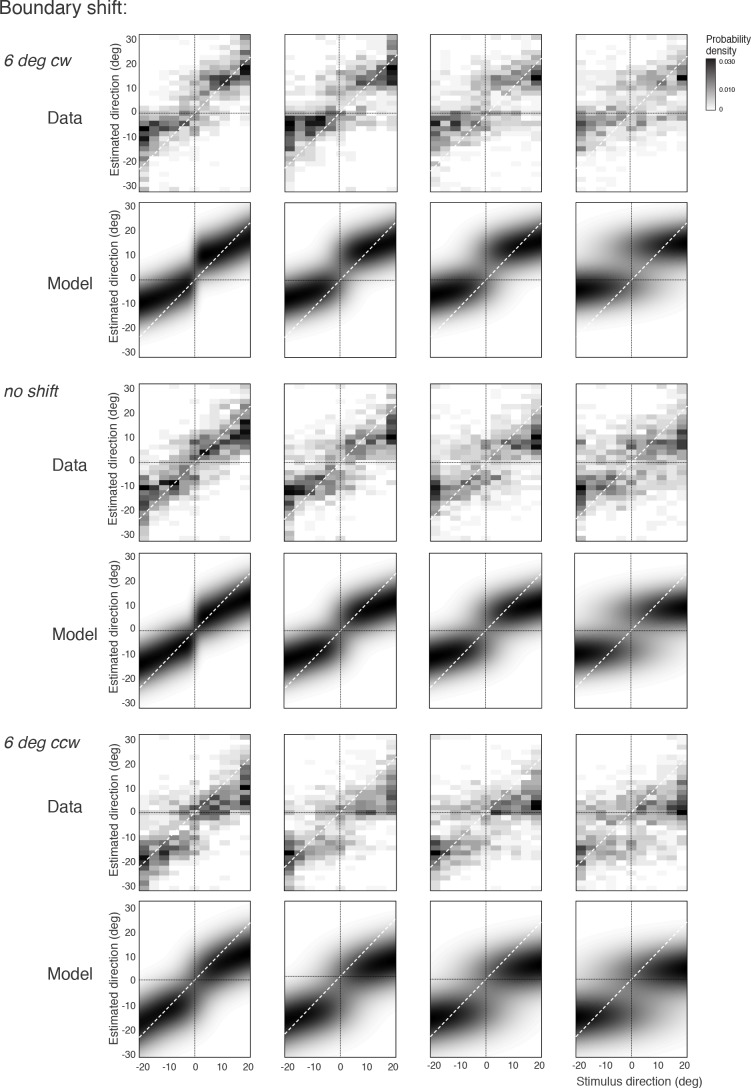 Figure 10—figure supplement 3.