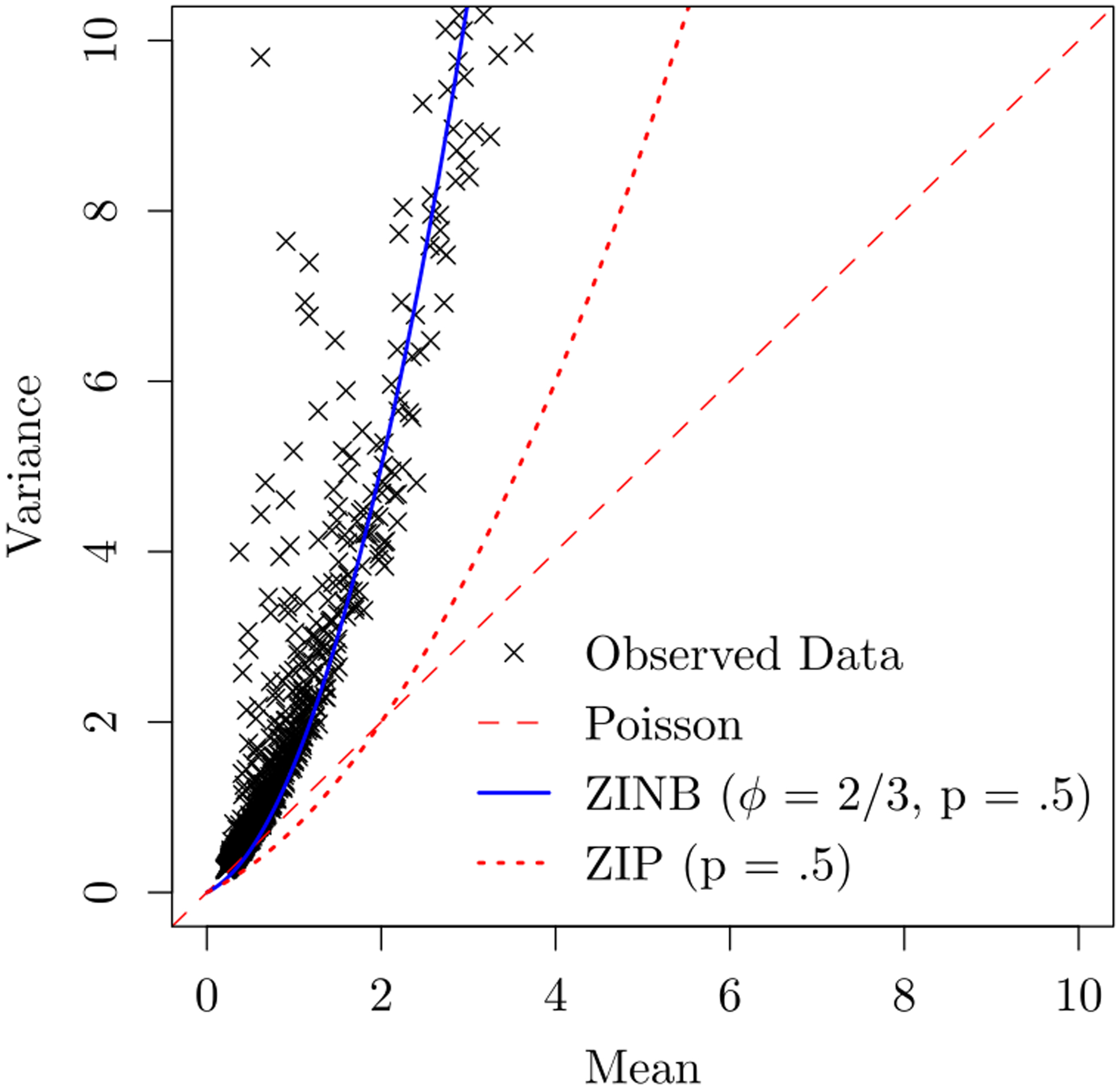 Figure 2: